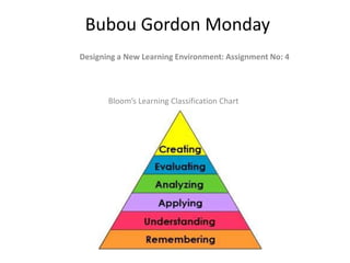 Bubou Gordon Monday
Designing a New Learning Environment: Assignment No: 4




       Bloom’s Learning Classification Chart
 