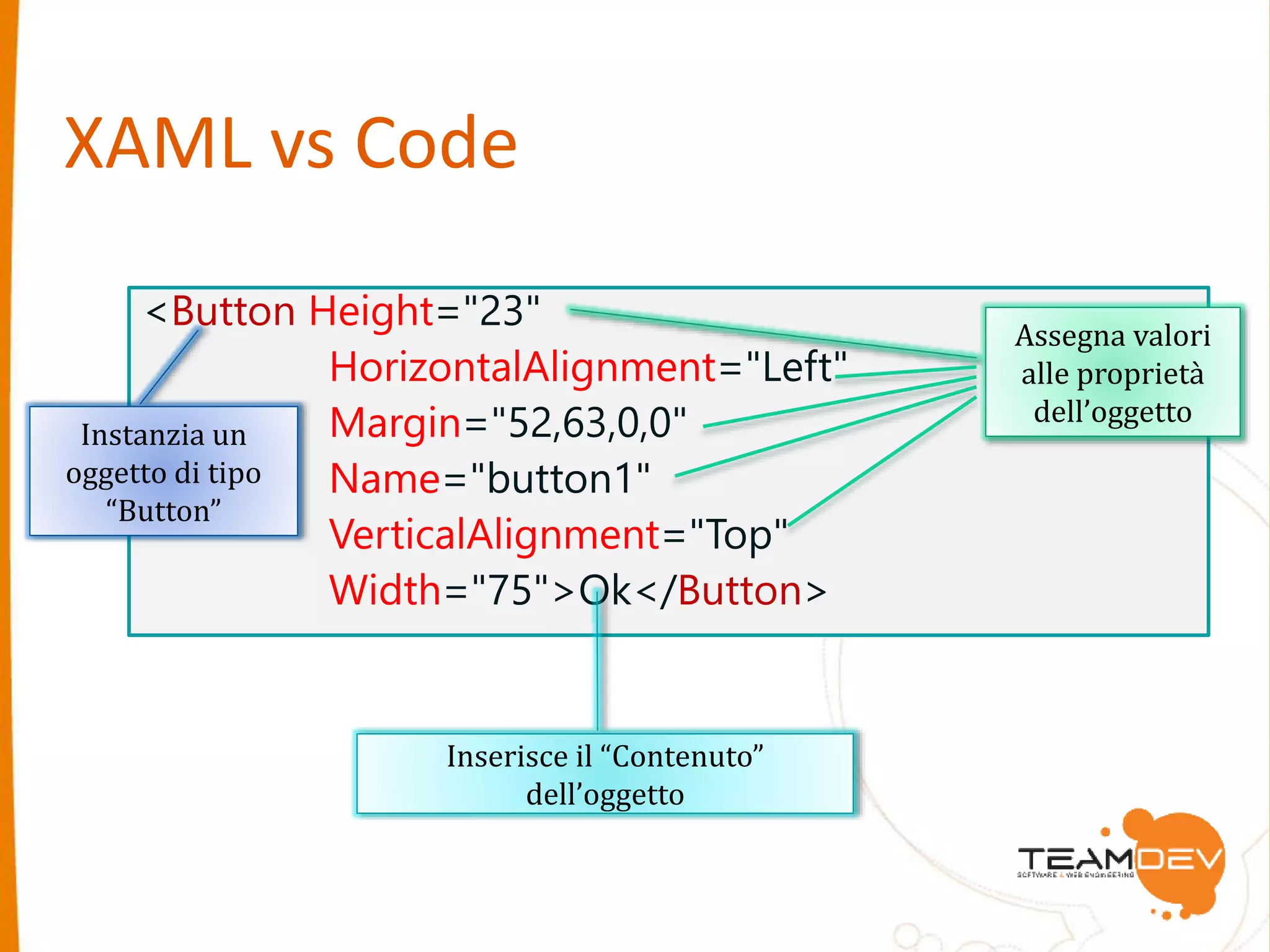 XAML vs Code 
<Button Height="23" 
HorizontalAlignment="Left" 
Margin="52,63,0,0" 
Name="button1" 
VerticalAlignment="Top" 
Width="75">Ok</Button> 
Instanzia un 
oggetto di tipo 
“Button” 
Assegna valori 
alle proprietà 
dell’oggetto 
Inserisce il “Contenuto” 
dell’oggetto 
 