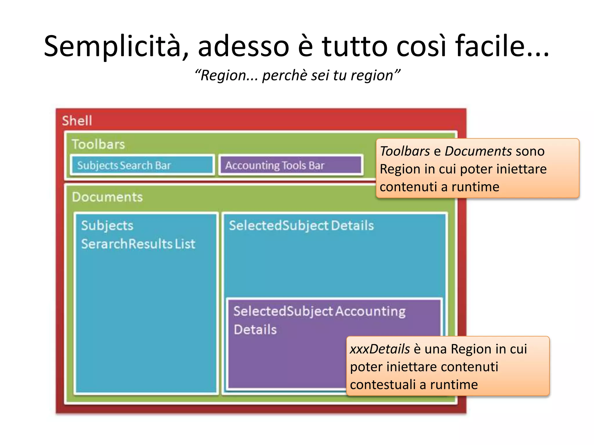 Semplicità, adesso è tutto così facile... 
“Region... perchè sei tu region” 
Toolbars e Documents sono 
Region in cui poter iniettare 
contenuti a runtime 
xxxDetails è una Region in cui 
poter iniettare contenuti 
contestuali a runtime 
 