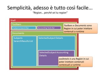 Semplicità, adesso è tutto così facile... 
“Region... perchè sei tu region” 
Toolbars e Documents sono 
Region in cui poter iniettare 
contenuti a runtime 
xxxDetails è una Region in cui 
poter iniettare contenuti 
contestuali a runtime 
 