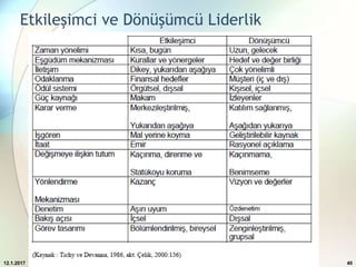 Etkileşimci ve Dönüşümcü Liderlik
12.1.2017 40
 