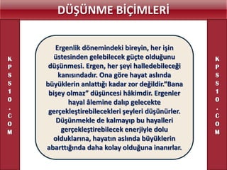 DÜŞÜNME BİÇİMLERİ

       Ergenlik dönemindeki bireyin, her işin
K      üstesinden gelebilecek güçte olduğunu        K
P    düşünmesi. Ergen, her şeyi halledebileceği     P
S       kanısındadır. Ona göre hayat aslında        S
S   büyüklerin anlattığı kadar zor değildir.”Bana   S
1    bişey olmaz” düşüncesi hâkimdir. Ergenler      1
0          hayal âlemine dalıp gelecekte            0
.                                                   .
     gerçekleştirebilecekleri şeyleri düşünürler.
C                                                   C
O
        Düşünmekle de kalmayıp bu hayalleri         O
M        gerçekleştirebilecek enerjiyle dolu        M
      olduklarına, hayatın aslında büyüklerin
    abarttığında daha kolay olduğuna inanırlar.
 
