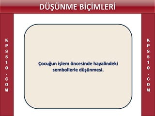 DÜŞÜNME BİÇİMLERİ


K                                         K
P                                         P
S                                         S
S                                         S
1   Çocuğun işlem öncesinde hayalindeki   1
0        sembollerle düşünmesi.           0
.                                         .
C                                         C
O                                         O
M                                         M
 