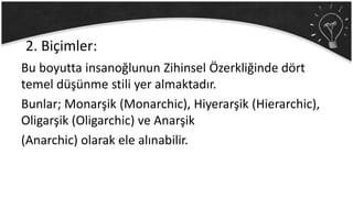 Bu boyutta insanoğlunun Zihinsel Özerkliğinde dört
temel düşünme stili yer almaktadır.
Bunlar; Monarşik (Monarchic), Hiyerarşik (Hierarchic),
Oligarşik (Oligarchic) ve Anarşik
(Anarchic) olarak ele alınabilir.
2. Biçimler:
 