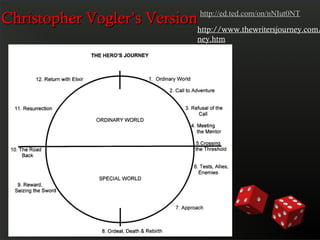 Christopher Vogler’s Version         http://ed.ted.com/on/nNIut0NT

                            http://www.thewritersjourney.com/
                                     ney.htm
 