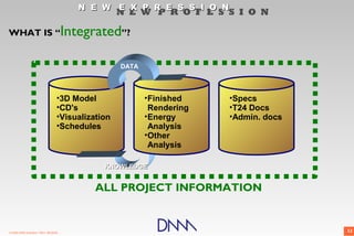 N E W E X P R E S S I O N
                                                    N E W P R O F E S S I O N

WHAT IS “                              Integrated”?

                                                    DATA



                                   •3D Model               •Finished    •Specs
                                   •CD's                    Rendering   •T24 Docs
                                   •Visualization          •Energy      •Admin. docs
                                   •Schedules               Analysis
                                                           •Other
                                                            Analysis

                                               KNOWLEDGE


                                             ALL PROJECT INFORMATION


© 2009 DNM Architect • REV: 06/26/09                                                   12
 