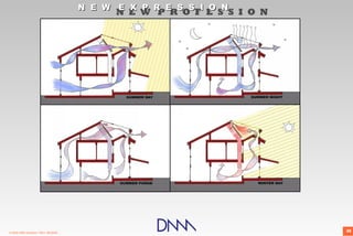 N E W E X P R E S S I O N
                                             N E W P R O F E S S I O N




© 2009 DNM Architect • REV: 06/26/09                                     48
 