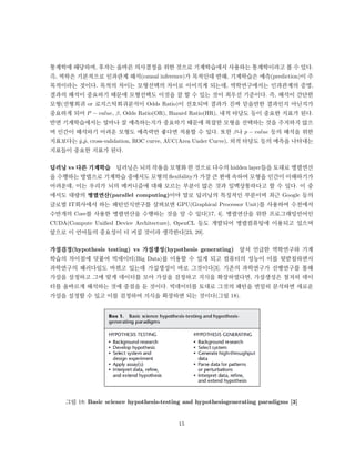 Là¬˜ ñD µt 0tX supervised learningD ‰ä[28, 12]. ø¼ 9Ð µx ¬  
´ ˆ”p D0ä@ è´˜ L, 8¥X ;D  ¨t” ÁÜ YµD Ü‘XŒ à LŒ(phoneme), è´ 
(word), 8¥(sentence) Unsupervised learningD ‰XŒ p ø ÄÐ õD Àà supervised 
learningD ‰XŒ ä[15]. tð )•D µt ^ ¸	 ä |I¸`X èät Ît t°”p, 
Unlabeled data| t©`  ˆà t| t©t unsupervised pre-trainingD ‰h vanishing gradient 
problem, over 