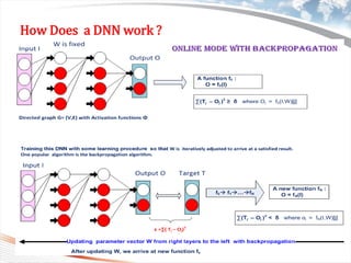 Introduction to Deep Neural Network | PDF