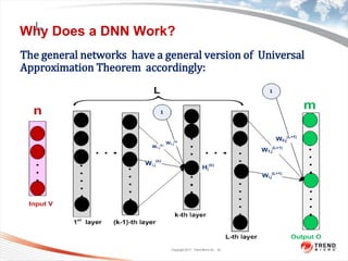Introduction to Deep Neural Network | PDF