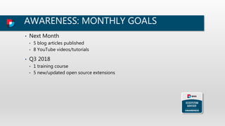 AWARENESS: MONTHLY GOALS
• Next Month
• 5 blog articles published
• 8 YouTube videos/tutorials
• Q3 2018
• 1 training course
• 5 new/updated open source extensions
 