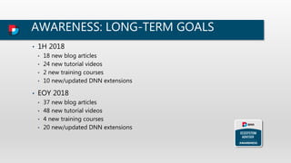 AWARENESS: LONG-TERM GOALS
• 1H 2018
• 18 new blog articles
• 24 new tutorial videos
• 2 new training courses
• 10 new/updated DNN extensions
• EOY 2018
• 37 new blog articles
• 48 new tutorial videos
• 4 new training courses
• 20 new/updated DNN extensions
 