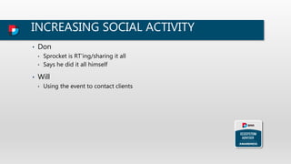 INCREASING SOCIAL ACTIVITY
• Don
• Sprocket is RT’ing/sharing it all
• Says he did it all himself
• Will
• Using the event to contact clients
 