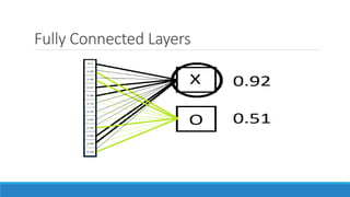 Fully Connected Layers
 