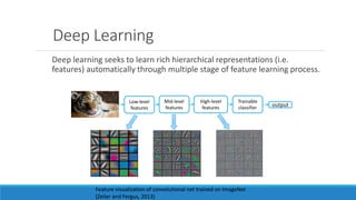 Deep Learning
Deep learning seeks to learn rich hierarchical representations (i.e.
features) automatically through multiple stage of feature learning process.
Low-level
features
output
Mid-level
features
High-level
features
Trainable
classifier
Feature visualization of convolutional net trained on ImageNet
(Zeiler and Fergus, 2013)
 