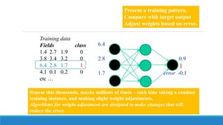 Training data
Fields class
1.4 2.7 1.9 0
3.8 3.4 3.2 0
6.4 2.8 1.7 1
4.1 0.1 0.2 0
etc …
Present a training pattern.
Compare with target output
Adjust weights based on error.
6.4
2.8 0.9
1
1.7 error -0.1
Repeat this thousands, maybe millions of times – each time taking a random
training instance, and making slight weight adjustments.
Algorithms for weight adjustment are designed to make changes that will
reduce the error.
 