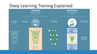 Deep Learning Training Explained
 
