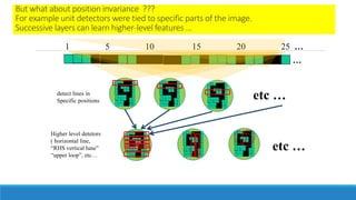 But what about position invariance ???
For example unit detectors were tied to specific parts of the image.
Successive layers can learn higher-level features …
etc …
detect lines in
Specific positions
v
Higher level detetors
( horizontal line,
“RHS vertical lune”
“upper loop”, etc…
etc …
 