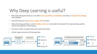 Why Deep Learning is useful?
• Manually designed features are often over-specified, incomplete and take a long time to design
and validate
• Learned Features are easy to adapt, fast to learn
• Deep learning provides a very flexible, universal, learnable framework for representing world,
visual and linguistic information.
• Can learn both unsupervised and supervised data.
• Utilize large amounts of training data
 