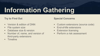 Information Gathering
Try to Find Out
• Version & edition of DNN
• File system size
• Database size & version
• Number of, name, and version of
third-party extensions
• Timeline
Special Concerns
• Custom extensions (source code)
• End-of-life extensions
• Extension licensing
• Perform a risk assessment
 