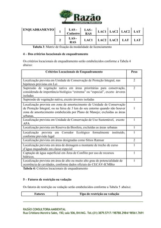 ENQUADRAMENTO
1
LAS -
Cadastro
LAS -
RAS
LAC1 LAC2 LAC2 LAT
2
LAS -
RAS
LAC1 LAC2 LAC2 LAT LAT
RAZÃO CONSULTORIAAMBIENTAL
Rua Cristiano Moreira Sales, 150,sala 506,BH/MG. Tel.:(31) 3879.5717 / 98788.2984/ 98561.7691
Tabela 3: Matriz de fixação da modalidade de licenciamento
4 – Dos critérios locacionais de enquadramento
Os critérios locacionais de enquadramento serão estabelecidos conforme a Tabela 4
abaixo:
Critérios Locacionais de Enquadramento Peso
Localização prevista em Unidade de Conservação de Proteção Integral, nas
hipóteses previstas em Lei
2
Supressão de vegetação nativa em áreas prioritárias para conservação,
considerada de importância biológica “extrema” ou “especial”, exceto árvores
isoladas
2
Supressão de vegetação nativa, exceto árvores isoladas 1
Localização prevista em zona de amortecimento de Unidade de Conservação
de Proteção Integral, ou na faixa de 3 km do seu entorno quando não houver
zona de amortecimento estabelecida por Plano de Manejo; excluídas as áreas
urbanas.
1
Localização prevista em Unidade de Conservação de Uso Sustentável, exceto
APA
1
Localização prevista em Reserva da Biosfera, excluídas as áreas urbanas 1
Localização prevista em Corredor Ecológico formalmente instituído,
conforme previsão legal
1
Localização prevista em áreas designadas como Sítios Ramsar 2
Localização prevista em área de drenagem a montante de trecho de curso
d’água enquadrado em classe especial
1
Captação de água superficial em Área de Conflito por uso de recursos
hídricos.
1
Localização prevista em área de alto ou muito alto grau de potencialidade de
ocorrência de cavidades, conforme dados oficiais do CECAV-ICMBio
1
Tabela 4: Critérios locacionais de enquadramento
5 – Fatores de restrição ou vedação
Os fatores de restrição ou vedação serão estabelecidos conforme a Tabela 5 abaixo:
Fatores Tipo de restrição ou vedação
 