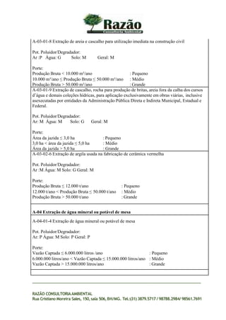 A-03-01-8 Extração de areia e cascalho para utilização imediata na construção civil
Pot. Poluidor/Degradador:
Ar :P Água: G Solo: M Geral: M
Porte:
Produção Bruta < 10.000 m³/ano : Pequeno
10.000 m³/ano ≤ Produção Bruta ≤ 50.000 m³/ano : Médio
Produção Bruta > 50.000 m³/ano : Grande
A-03-01-9 Extração de cascalho, rocha para produção de britas, areia fora da calha dos cursos
d’água e demais coleções hídricas, para aplicação exclusivamente em obras viárias, inclusive
asexecutadas por entidades da Administração Pública Direta e Indireta Municipal, Estadual e
Federal.
Pot. Poluidor/Degradador:
Ar: M Água: M Solo: G Geral: M
Porte:
Área da jazida ≤ 3,0 ha : Pequeno
3,0 ha < área da jazida ≤ 5,0 ha : Médio
Área da jazida > 5,0 ha : Grande
A-03-02-6 Extração de argila usada na fabricação de cerâmica vermelha
Pot. Poluidor/Degradador:
Ar :M Água: M Solo: G Geral: M
Porte:
Produção Bruta ≤ 12.000 t/ano : Pequeno
12.000 t/ano < Produção Bruta ≤ 50.000 t/ano : Médio
Produção Bruta > 50.000 t/ano : Grande
A-04 Extração de água mineral ou potável de mesa
A-04-01-4 Extração de água mineral ou potável de mesa
Pot. Poluidor/Degradador:
Ar: P Água: M Solo: P Geral: P
Porte:
Vazão Captada ≤ 6.000.000 litros /ano : Pequeno
6.000.000 litros/ano < Vazão Captada ≤ 15.000.000 litros/ano : Médio
Vazão Captada > 15.000.000 litros/ano : Grande
RAZÃO CONSULTORIAAMBIENTAL
Rua Cristiano Moreira Sales, 150,sala 506,BH/MG. Tel.:(31) 3879.5717 / 98788.2984/ 98561.7691
 