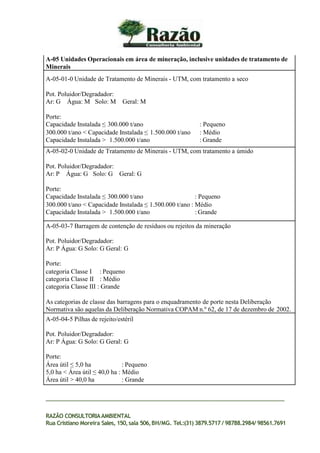 A-05 Unidades Operacionais em área de mineração, inclusive unidades de tratamento de
Minerais
A-05-01-0 Unidade de Tratamento de Minerais - UTM, com tratamento a seco
Pot. Poluidor/Degradador:
Ar: G Água: M Solo: M Geral: M
Porte:
Capacidade Instalada ≤ 300.000 t/ano : Pequeno
300.000 t/ano < Capacidade Instalada ≤ 1.500.000 t/ano : Médio
Capacidade Instalada > 1.500.000 t/ano : Grande
A-05-02-0 Unidade de Tratamento de Minerais - UTM, com tratamento a úmido
Pot. Poluidor/Degradador:
Ar: P Água: G Solo: G Geral: G
Porte:
Capacidade Instalada ≤ 300.000 t/ano : Pequeno
300.000 t/ano < Capacidade Instalada ≤ 1.500.000 t/ano : Médio
Capacidade Instalada > 1.500.000 t/ano : Grande
A-05-03-7 Barragem de contenção de resíduos ou rejeitos da mineração
Pot. Poluidor/Degradador:
Ar: P Água: G Solo: G Geral: G
Porte:
categoria Classe I : Pequeno
categoria Classe II : Médio
categoria Classe III : Grande
As categorias de classe das barragens para o enquadramento de porte nesta Deliberação
Normativa são aquelas da Deliberação Normativa COPAM n.º 62, de 17 de dezembro de 2002.
A-05-04-5 Pilhas de rejeito/estéril
Pot. Poluidor/Degradador:
Ar: P Água: G Solo: G Geral: G
Porte:
Área útil ≤ 5,0 ha : Pequeno
5,0 ha < Área útil ≤ 40,0 ha : Médio
Área útil > 40,0 ha : Grande
RAZÃO CONSULTORIAAMBIENTAL
Rua Cristiano Moreira Sales, 150,sala 506,BH/MG. Tel.:(31) 3879.5717 / 98788.2984/ 98561.7691
 