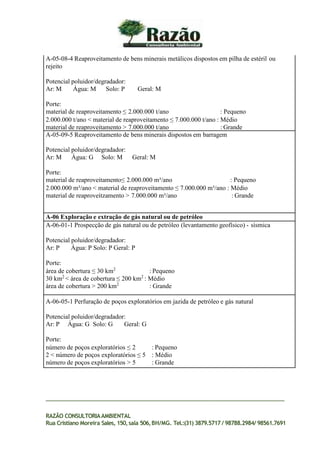 A-05-08-4 Reaproveitamento de bens minerais metálicos dispostos em pilha de estéril ou
rejeito
Potencial poluidor/degradador:
Ar: M Água: M Solo: P Geral: M
Porte:
material de reaproveitamento ≤ 2.000.000 t/ano : Pequeno
2.000.000 t/ano < material de reaproveitamento ≤ 7.000.000 t/ano : Médio
material de reaproveitamento > 7.000.000 t/ano : Grande
A-05-09-5 Reaproveitamento de bens minerais dispostos em barragem
Potencial poluidor/degradador:
Ar: M Água: G Solo: M Geral: M
Porte:
material de reaproveitamento≤ 2.000.000 m³/ano : Pequeno
2.000.000 m³/ano < material de reaproveitamento ≤ 7.000.000 m³/ano : Médio
material de reaproveitzamento > 7.000.000 m³/ano : Grande
A-06 Exploração e extração de gás natural ou de petróleo
A-06-01-1 Prospecção de gás natural ou de petróleo (levantamento geofísico) - sísmica
Potencial poluidor/degradador:
Ar: P Água: P Solo: P Geral: P
Porte:
área de cobertura ≤ 30 km2
: Pequeno
30 km2
< área de cobertura ≤ 200 km2
: Médio
área de cobertura > 200 km2
: Grande
A-06-05-1 Perfuração de poços exploratórios em jazida de petróleo e gás natural
Potencial poluidor/degradador:
Ar: P Água: G Solo: G Geral: G
Porte:
número de poços exploratórios ≤ 2 : Pequeno
2 < número de poços exploratórios ≤ 5 : Médio
número de poços exploratórios > 5 : Grande
RAZÃO CONSULTORIAAMBIENTAL
Rua Cristiano Moreira Sales, 150,sala 506,BH/MG. Tel.:(31) 3879.5717 / 98788.2984/ 98561.7691
 