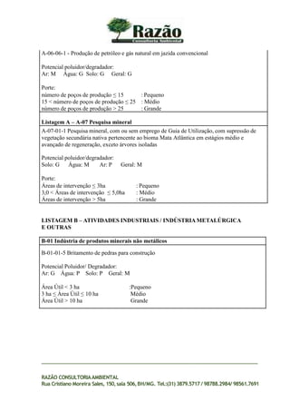A-06-06-1 - Produção de petróleo e gás natural em jazida convencional
Potencial poluidor/degradador:
Ar: M Água: G Solo: G Geral: G
Porte:
número de poços de produção ≤ 15 : Pequeno
15 < número de poços de produção ≤ 25 : Médio
número de poços de produção > 25 : Grande
Listagem A – A-07 Pesquisa mineral
A-07-01-1 Pesquisa mineral, com ou sem emprego de Guia de Utilização, com supressão de
vegetação secundária nativa pertencente ao bioma Mata Atlântica em estágios médio e
avançado de regeneração, exceto árvores isoladas
Potencial poluidor/degradador:
Solo: G Água: M Ar: P Geral: M
Porte:
Áreas de intervenção ≤ 3ha : Pequeno
3,0 < Áreas de intervenção ≤ 5,0ha : Médio
Áreas de intervenção > 5ha : Grande
RAZÃO CONSULTORIAAMBIENTAL
Rua Cristiano Moreira Sales, 150,sala 506,BH/MG. Tel.:(31) 3879.5717 / 98788.2984/ 98561.7691
LISTAGEM B – ATIVIDADES INDUSTRIAIS / INDÚSTRIAMETALÚRGICA
E OUTRAS
B-01 Indústria de produtos minerais não metálicos
B-01-01-5 Britamento de pedras para construção
Potencial Poluidor/ Degradador:
Ar: G Água: P Solo: P Geral: M
Área Útil < 3 ha :Pequeno
3 ha ≤ Área Útil ≤ 10 ha Médio
Área Útil > 10 ha Grande
 