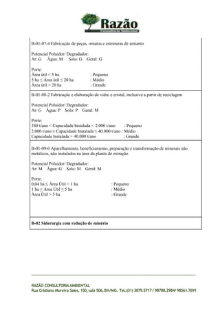 B-01-07-4 Fabricação de peças, ornatos e estruturas de amianto
Potencial Poluidor/ Degradador:
Ar: G Água: M Solo: G Geral: G
Porte:
Área útil < 5 ha : Pequeno
5 ha ≤ Área útil ≤ 20 ha : Médio
Área útil > 20 ha : Grande
B-01-08-2 Fabricação e elaboração de vidro e cristal, inclusive a partir de reciclagem
Potencial Poluidor/ Degradador:
Ar: G Água: P Solo: P Geral: M
Porte:
340 t/ano < Capacidade Instalada < 2.000 t/ano : Pequeno
2.000 t/ano ≤ Capacidade Instalada ≤ 40.000 t/ano : Médio
Capacidade Instalada > 40.000 t/ano : Grande
B-01-09-0 Aparelhamento, beneficiamento, preparação e transformação de minerais não
metálicos, não instalados na área da planta de extração
Potencial Poluidor/ Degradador:
Ar: M Água: G Solo: M Geral: M
Porte:
0,04 ha ≤ Área Útil < 1 ha : Pequeno
1 ha ≤ Área Útil ≤ 5 ha : Médio
Área Útil > 5 ha : Grande
B-02 Siderurgia com redução de minério
RAZÃO CONSULTORIAAMBIENTAL
Rua Cristiano Moreira Sales, 150,sala 506,BH/MG. Tel.:(31) 3879.5717 / 98788.2984/ 98561.7691
 