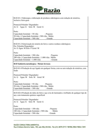 B-02-01-1 Siderurgia e elaboração de produtos siderúrgicos com redução de minérios,
inclusive ferro-gusa
Potencial Poluidor/ Degradador:
Ar: G Água: G Solo: M Geral: G
Porte:
Capacidade Instalada < 50 t/dia : Pequeno
50 t/dia ≤ Capacidade Instalada ≤ 500 t/dia : Médio
Capacidade Instalada > 500 t/dia : Grande
B-02-01-2 Sinterização de minério de ferro e outros resíduos siderúrgicos
Pot. Poluidor/Degradador:
Ar: G Água: M Solo: P Geral: M
Porte:
Capacidade Instalada < 200 t/dia : Pequeno
200 t/dia ≤ Capacidade Instalada ≤ 1.000 t/dia : Médio
Capacidade Instalada > 1.000 t/dia : Grande
B-03 Indústria metalúrgica - Metais ferrosos
B-03-01-8 Produção de aço ligado em qualquer forma, com ou sem redução de minérios, com
fusão
Potencial Poluidor/ Degradador:
Ar: G Água: M Solo: M Geral: M
Porte:
Capacidade Instalada < 50 t/dia :Pequeno
50 t/dia ≤ Capacidade Instalada ≤ 500 t/dia : Médio
Capacidade Instalada > 500 t/dia : Grande
B-03-02-6 Produção de tubos de ferro e aço e/ou de laminados e trefilados de qualquer tipo de
aço, com tratamento químico superficial
Potencial Poluidor/ Degradador:
Ar: G Água: G Solo: M Geral: G
Porte:
Capacidade Instalada < 100 t/dia : Pequeno
100 t/dia ≤ Capacidade Instalada ≤ 500 t/dia : Médio
Capacidade Instalada > 500 t/dia : Grande
RAZÃO CONSULTORIAAMBIENTAL
Rua Cristiano Moreira Sales, 150,sala 506,BH/MG. Tel.:(31) 3879.5717 / 98788.2984/ 98561.7691
 