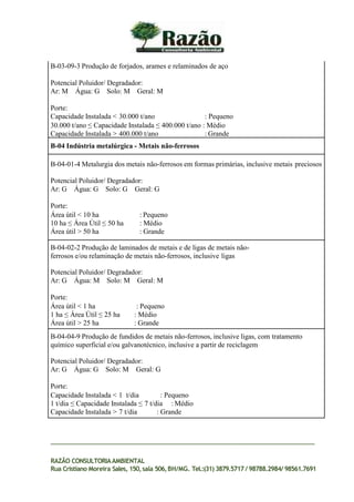 B-03-09-3 Produção de forjados, arames e relaminados de aço
Potencial Poluidor/ Degradador:
Ar: M Água: G Solo: M Geral: M
Porte:
Capacidade Instalada < 30.000 t/ano : Pequeno
30.000 t/ano ≤ Capacidade Instalada ≤ 400.000 t/ano : Médio
Capacidade Instalada > 400.000 t/ano : Grande
B-04 Indústria metalúrgica - Metais não-ferrosos
B-04-01-4 Metalurgia dos metais não-ferrosos em formas primárias, inclusive metais preciosos
Potencial Poluidor/ Degradador:
Ar: G Água: G Solo: G Geral: G
Porte:
Área útil < 10 ha : Pequeno
10 ha ≤ Área Útil ≤ 50 ha : Médio
Área útil > 50 ha : Grande
B-04-02-2 Produção de laminados de metais e de ligas de metais não-
ferrosos e/ou relaminação de metais não-ferrosos, inclusive ligas
Potencial Poluidor/ Degradador:
Ar: G Água: M Solo: M Geral: M
Porte:
Área útil < 1 ha : Pequeno
1 ha ≤ Área Útil ≤ 25 ha : Médio
Área útil > 25 ha : Grande
B-04-04-9 Produção de fundidos de metais não-ferrosos, inclusive ligas, com tratamento
químico superficial e/ou galvanotécnico, inclusive a partir de reciclagem
Potencial Poluidor/ Degradador:
Ar: G Água: G Solo: M Geral: G
Porte:
Capacidade Instalada < 1 t/dia : Pequeno
1 t/dia ≤ Capacidade Instalada ≤ 7 t/dia : Médio
Capacidade Instalada > 7 t/dia : Grande
RAZÃO CONSULTORIAAMBIENTAL
Rua Cristiano Moreira Sales, 150,sala 506,BH/MG. Tel.:(31) 3879.5717 / 98788.2984/ 98561.7691
 