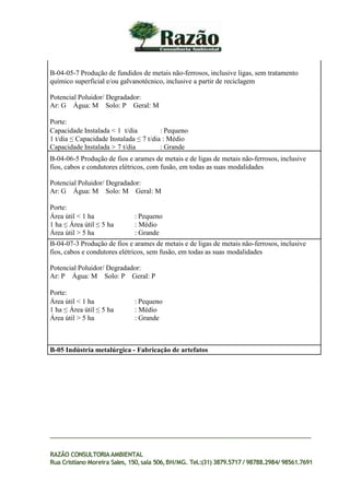 B-04-05-7 Produção de fundidos de metais não-ferrosos, inclusive ligas, sem tratamento
químico superficial e/ou galvanotécnico, inclusive a partir de reciclagem
Potencial Poluidor/ Degradador:
Ar: G Água: M Solo: P Geral: M
Porte:
Capacidade Instalada < 1 t/dia : Pequeno
1 t/dia ≤ Capacidade Instalada ≤ 7 t/dia : Médio
Capacidade Instalada > 7 t/dia : Grande
B-04-06-5 Produção de fios e arames de metais e de ligas de metais não-ferrosos, inclusive
fios, cabos e condutores elétricos, com fusão, em todas as suas modalidades
Potencial Poluidor/ Degradador:
Ar: G Água: M Solo: M Geral: M
Porte:
Área útil < 1 ha : Pequeno
1 ha ≤ Área útil ≤ 5 ha : Médio
Área útil > 5 ha : Grande
B-04-07-3 Produção de fios e arames de metais e de ligas de metais não-ferrosos, inclusive
fios, cabos e condutores elétricos, sem fusão, em todas as suas modalidades
Potencial Poluidor/ Degradador:
Ar: P Água: M Solo: P Geral: P
Porte:
Área útil < 1 ha : Pequeno
1 ha ≤ Área útil ≤ 5 ha : Médio
Área útil > 5 ha : Grande
B-05 Indústria metalúrgica - Fabricação de artefatos
RAZÃO CONSULTORIAAMBIENTAL
Rua Cristiano Moreira Sales, 150,sala 506,BH/MG. Tel.:(31) 3879.5717 / 98788.2984/ 98561.7691
 