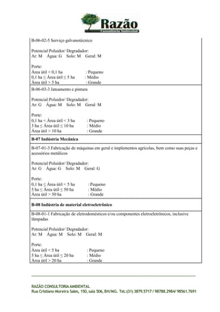 B-06-02-5 Serviço galvanotécnico
Potencial Poluidor/ Degradador:
Ar: M Água: G Solo: M Geral: M
Porte:
Área útil < 0,1 ha : Pequeno
0,1 ha ≤ Área útil ≤ 5 ha : Médio
Área útil > 5 ha : Grande
B-06-03-3 Jateamento e pintura
Potencial Poluidor/ Degradador:
Ar: G Água: M Solo: M Geral: M
Porte:
0,1 ha < Área útil < 3 ha : Pequeno
3 ha ≤ Área útil ≤ 10 ha : Médio
Área útil > 10 ha : Grande
B-07 Indústria Mecânica
B-07-01-3 Fabricação de máquinas em geral e implementos agrícolas, bem como suas peças e
acessórios metálicos
Potencial Poluidor/ Degradador:
Ar: G Água: G Solo: M Geral: G
Porte:
0,1 ha ≤ Área útil < 5 ha : Pequeno
5 ha ≤ Área útil ≤ 50 ha : Médio
Área útil > 50 ha : Grande
B-08 Indústria de material eletroeletrônico
B-08-01-1 Fabricação de eletrodomésticos e/ou componentes eletroeletrônicos, inclusive
lâmpadas
Potencial Poluidor/ Degradador:
Ar: M Água: M Solo: M Geral: M
Porte:
Área útil < 5 ha : Pequeno
5 ha ≤ Área útil ≤ 20 ha : Médio
Área útil > 20 ha : Grande
RAZÃO CONSULTORIAAMBIENTAL
Rua Cristiano Moreira Sales, 150,sala 506,BH/MG. Tel.:(31) 3879.5717 / 98788.2984/ 98561.7691
 