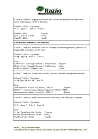 B-09-05-9 Fabricação de peças e acessórios para veículos automotores e/ou ferroviários,
exceto embarcações e estruturas flutuantes
Potencial Poluidor/ Degradador:
Ar: G Águas: G Solo: M Geral: G
Área útil < 10 ha : Pequeno
10 ha ≤ Área útil ≤ 20 ha : Médio
Área útil > 20 ha : Grande
B-10 Indústria da madeira e de mobiliário
B-10-01-3 Fabricação de madeira laminada ou chapas de madeira aglomerada, prensada ou
compensada, revestida ou não revestida
Potencial Poluidor/ Degradador:
Ar: M Água: P Solo: P Geral: P
Porte:
1.500 m²/ano ≤ Produção Nominal ≤ 10.000 m²/ano : Pequeno
10.000 m²/ano < Produção Nominal ≤ 50.000 m²/ano : Médio
Produção Nominal > 50.000 m²/ano : Grande
B-10-02-2 Fabricação de móveis de madeira, e/ou seus derivados, com pintura e/ou verniz
Potencial Poluidor/ Degradador:
Ar: M Água: M Solo: M Geral: M
Porte:
Consumo/ano de madeira e/ou painéis ≤ 3000 m³ : Pequeno
3000 m³ < Consumo/ano de madeira e/ou painéis ≤ 8000 m³ : Médio
Consumo/ano de madeira e/ou painéis > 8000 m³ : Grande
B-10-03-0 Fabricação de móveis estofados ou de colchões, com fabricação de espuma
Potencial Poluidor/ Degradador:
Ar: G Água: P Solo: G Geral: G
Porte:
0,1 ha < Área Construída < 1,0 ha :Pequeno
1,0 ha ≤ Área Construída ≤ 2,0 ha :Médio
Área Construída > 2,0 ha :Grande
RAZÃO CONSULTORIAAMBIENTAL
Rua Cristiano Moreira Sales, 150,sala 506,BH/MG. Tel.:(31) 3879.5717 / 98788.2984/ 98561.7691
 