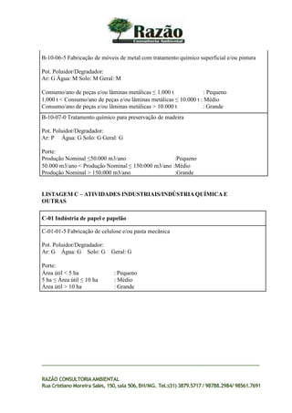 B-10-06-5 Fabricação de móveis de metal com tratamento químico superficial e/ou pintura
Pot. Poluidor/Degradador:
Ar: G Água: M Solo: M Geral: M
Consumo/ano de peças e/ou lâminas metálicas ≤ 1.000 t : Pequeno
1.000 t < Consumo/ano de peças e/ou lâminas metálicas ≤ 10.000 t : Médio
Consumo/ano de peças e/ou lâminas metálicas > 10.000 t : Grande
B-10-07-0 Tratamento químico para preservação de madeira
Pot. Poluidor/Degradador:
Ar: P Água: G Solo: G Geral: G
Porte:
Produção Nominal ≤50.000 m3/ano :Pequeno
50.000 m3/ano < Produção Nominal ≤ 150.000 m3/ano :Médio
Produção Nominal > 150.000 m3/ano :Grande
RAZÃO CONSULTORIAAMBIENTAL
Rua Cristiano Moreira Sales, 150,sala 506,BH/MG. Tel.:(31) 3879.5717 / 98788.2984/ 98561.7691
LISTAGEM C – ATIVIDADES INDUSTRIAIS/INDÚSTRIA QUÍMICA E
OUTRAS
C-01 Indústria de papel e papelão
C-01-01-5 Fabricação de celulose e/ou pasta mecânica
Pot. Poluidor/Degradador:
Ar: G Água: G Solo: G Geral: G
Porte:
Área útil < 5 ha : Pequeno
5 ha ≤ Área útil ≤ 10 ha : Médio
Área útil > 10 ha : Grande
 