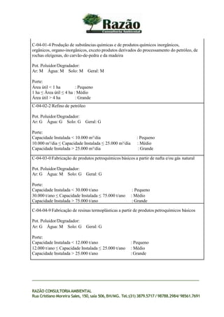 C-04-01-4 Produção de substâncias químicas e de produtos químicos inorgânicos,
orgânicos, organo-inorgânicos, exceto produtos derivados do processamento do petróleo, de
rochas oleígenas, do carvão-de-pedra e da madeira
Pot. Poluidor/Degradador:
Ar: M Água: M Solo: M Geral: M
Porte:
Área útil < 1 ha : Pequeno
1 ha ≤ Área útil ≤ 4 ha : Médio
Área útil > 4 ha : Grande
C-04-02-2 Refino de petróleo
Pot. Poluidor/Degradador:
Ar: G Água: G Solo: G Geral: G
Porte:
Capacidade Instalada < 10.000 m³/dia : Pequeno
10.000 m³/dia ≤ Capacidade Instalada ≤ 25.000 m³/dia : Médio
Capacidade Instalada > 25.000 m³/dia : Grande
C-04-03-0 Fabricação de produtos petroquímicos básicos a partir de nafta e/ou gás natural
Pot. Poluidor/Degradador:
Ar: G Água: M Solo: G Geral: G
Porte:
Capacidade Instalada < 30.000 t/ano : Pequeno
30.000 t/ano ≤ Capacidade Instalada ≤ 75.000 t/ano : Médio
Capacidade Instalada > 75.000 t/ano : Grande
C-04-04-9 Fabricação de resinas termoplásticas a partir de produtos petroquímicos básicos
Pot. Poluidor/Degradador:
Ar: G Água: M Solo: G Geral: G
Porte:
Capacidade Instalada < 12.000 t/ano : Pequeno
12.000 t/ano ≤ Capacidade Instalada ≤ 25.000 t/ano : Médio
Capacidade Instalada > 25.000 t/ano : Grande
RAZÃO CONSULTORIAAMBIENTAL
Rua Cristiano Moreira Sales, 150,sala 506,BH/MG. Tel.:(31) 3879.5717 / 98788.2984/ 98561.7691
 