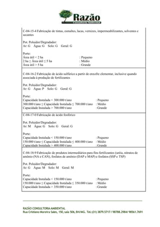 C-04-15-4 Fabricação de tintas, esmaltes, lacas, vernizes, impermeabilizantes, solventes e
secantes
Pot. Poluidor/Degradador:
Ar: G Água: G Solo: G Geral: G
Porte:
Área útil < 2 ha : Pequeno
2 ha ≤ Área útil ≤ 5 ha : Médio
Área útil > 5 ha : Grande
C-04-16-2 Fabricação de ácido sulfúrico a partir de enxofre elementar, inclusive quando
associada à produção de fertilizantes
Pot. Poluidor/Degradador:
Ar: G Água: P Solo: G Geral: G
Porte:
Capacidade Instalada < 300.000 t/ano : Pequeno
300.000 t/ano ≤ Capacidade Instalada ≤ 700.000 t/ano : Médio
Capacidade Instalada > 700.000 t/ano : Grande
C-04-17-0 Fabricação de ácido fosfórico
Pot. Poluidor/Degradador:
Ar: M Água: G Solo: G Geral: G
Porte:
Capacidade Instalada < 150.000 t/ano : Pequeno
150.000 t/ano ≤ Capacidade Instalada ≤ 400.000 t/ano : Médio
Capacidade Instalada > 400.000 t/ano : Grande
C-04-18-9 Fabricação de produtos intermediários para fins fertilizantes (uréia, nitratos de
amônio (NA e CAN), fosfatos de amônio (DAP e MAP) e fosfatos (SSP e TSP)
Pot. Poluidor/Degradador:
Ar: G Água: M Solo: M Geral: M
Porte:
Capacidade Instalada < 150.000 t/ano : Pequeno
150.000 t/ano ≤ Capacidade Instalada ≤ 350.000 t/ano : Médio
Capacidade Instalada > 350.000 t/ano : Grande
RAZÃO CONSULTORIAAMBIENTAL
Rua Cristiano Moreira Sales, 150,sala 506,BH/MG. Tel.:(31) 3879.5717 / 98788.2984/ 98561.7691
 