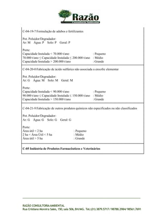C-04-19-7 Formulação de adubos e fertilizantes
Pot. Poluidor/Degradador:
Ar: M Água: P Solo: P Geral: P
Porte:
Capacidade Instalada < 70.000 t/ano : Pequeno
70.000 t/ano ≤ Capacidade Instalada ≤ 200.000 t/ano : Médio
Capacidade Instalada > 200.000 t/ano : Grande
C-04-20-0 Fabricação de ácido sulfúrico não associada a enxofre elementar
Pot. Poluidor/Degradador:
Ar: G Água: M Solo: M Geral: M
Porte:
Capacidade Instalada < 90.000 t/ano : Pequeno
90.000 t/ano ≤ Capacidade Instalada ≤ 150.000 t/ano : Médio
Capacidade Instalada > 150.000 t/ano : Grande
C-04-21-9 Fabricação de outros produtos químicos não especificados ou não classificados
Pot. Poluidor/Degradador:
Ar: G Água: G Solo: G Geral: G
Porte:
Área útil < 2 ha : Pequeno
2 ha < Área Útil < 5 ha : Médio
Área útil > 5 ha : Grande
C-05 Indústria de Produtos Farmacêuticos e Veterinários
RAZÃO CONSULTORIAAMBIENTAL
Rua Cristiano Moreira Sales, 150,sala 506,BH/MG. Tel.:(31) 3879.5717 / 98788.2984/ 98561.7691
 
