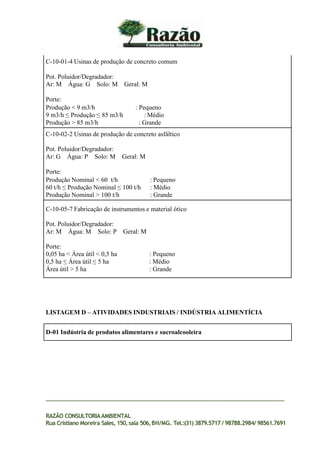 C-10-01-4 Usinas de produção de concreto comum
Pot. Poluidor/Degradador:
Ar: M Água: G Solo: M Geral: M
Porte:
Produção < 9 m3/h : Pequeno
9 m3/h ≤ Produção ≤ 85 m3/h : Médio
Produção > 85 m3/h : Grande
C-10-02-2 Usinas de produção de concreto asfáltico
Pot. Poluidor/Degradador:
Ar: G Água: P Solo: M Geral: M
Porte:
Produção Nominal < 60 t/h : Pequeno
60 t/h ≤ Produção Nominal ≤ 100 t/h : Médio
Produção Nominal > 100 t/h : Grande
C-10-05-7 Fabricação de instrumentos e material ótico
Pot. Poluidor/Degradador:
Ar: M Água: M Solo: P Geral: M
Porte:
0,05 ha < Área útil < 0,5 ha : Pequeno
0,5 ha ≤ Área útil ≤ 5 ha : Médio
Área útil > 5 ha : Grande
RAZÃO CONSULTORIAAMBIENTAL
Rua Cristiano Moreira Sales, 150,sala 506,BH/MG. Tel.:(31) 3879.5717 / 98788.2984/ 98561.7691
LISTAGEM D – ATIVIDADES INDUSTRIAIS / INDÚSTRIA ALIMENTÍCIA
D-01 Indústria de produtos alimentares e sucroalcooleira
 