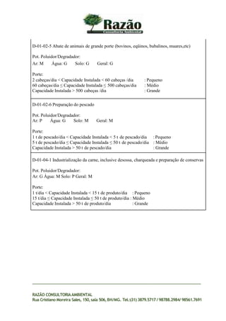 D-01-02-5 Abate de animais de grande porte (bovinos, eqüinos, bubalinos, muares,etc)
Pot. Poluidor/Degradador:
Ar: M Água: G Solo: G Geral: G
Porte:
2 cabeças/dia < Capacidade Instalada < 60 cabeças /dia : Pequeno
60 cabeças/dia ≤ Capacidade Instalada ≤ 500 cabeças/dia : Médio
Capacidade Instalada > 500 cabeças /dia : Grande
D-01-02-6 Preparação do pescado
Pot. Poluidor/Degradador:
Ar: P Água: G Solo: M Geral: M
Porte:
1 t de pescado/dia < Capacidade Instalada < 5 t de pescado/dia : Pequeno
5 t de pescado/dia ≤ Capacidade Instalada ≤ 50 t de pescado/dia : Médio
Capacidade Instalada > 50 t de pescado/dia : Grande
D-01-04-1 Industrialização da carne, inclusive desossa, charqueada e preparação de conservas
Pot. Poluidor/Degradador:
Ar: G Água: M Solo: P Geral: M
Porte:
1 t/dia < Capacidade Instalada < 15 t de produto/dia : Pequeno
15 t/dia ≤ Capacidade Instalada ≤ 50 t de produto/dia : Médio
Capacidade Instalada > 50 t de produto/dia : Grande
RAZÃO CONSULTORIAAMBIENTAL
Rua Cristiano Moreira Sales, 150,sala 506,BH/MG. Tel.:(31) 3879.5717 / 98788.2984/ 98561.7691
 