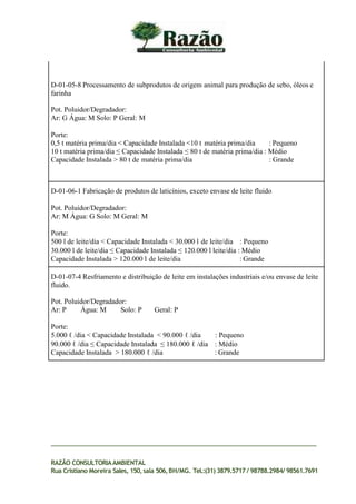 D-01-05-8 Processamento de subprodutos de origem animal para produção de sebo, óleos e
farinha
Pot. Poluidor/Degradador:
Ar: G Água: M Solo: P Geral: M
Porte:
0,5 t matéria prima/dia < Capacidade Instalada <10 t matéria prima/dia : Pequeno
10 t matéria prima/dia ≤ Capacidade Instalada ≤ 80 t de matéria prima/dia : Médio
Capacidade Instalada > 80 t de matéria prima/dia : Grande
D-01-06-1 Fabricação de produtos de laticínios, exceto envase de leite fluido
Pot. Poluidor/Degradador:
Ar: M Água: G Solo: M Geral: M
Porte:
500 l de leite/dia < Capacidade Instalada < 30.000 l de leite/dia : Pequeno
30.000 l de leite/dia ≤ Capacidade Instalada ≤ 120.000 l leite/dia : Médio
Capacidade Instalada > 120.000 l de leite/dia : Grande
D-01-07-4 Resfriamento e distribuição de leite em instalações industriais e/ou envase de leite
fluido.
Pot. Poluidor/Degradador:
Ar: P Água: M Solo: P Geral: P
Porte:
5.000 ℓ /dia < Capacidade Instalada < 90.000 ℓ /dia : Pequeno
90.000 ℓ /dia ≤ Capacidade Instalada ≤ 180.000 ℓ /dia : Médio
Capacidade Instalada > 180.000 ℓ /dia : Grande
RAZÃO CONSULTORIAAMBIENTAL
Rua Cristiano Moreira Sales, 150,sala 506,BH/MG. Tel.:(31) 3879.5717 / 98788.2984/ 98561.7691
 