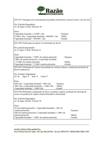D-01-07-5 Secagem e/ou concentração de produtos alimentícios, inclusive leite e soro de leite
Pot. Poluidor/Degradador:
Ar: M Água: G Solo: M Geral: M
Porte:
Capacidade Instalada ≤ 15.000 ℓ /dia : Pequeno
15.000 ℓ /dia < Capacidade Instalada ≤ 480.000 ℓ /dia : Médio
Capacidade Instalada > 480.000 ℓ /dia : Grande
D-01-08-2 Fabricação de açúcar e/ou destilação de álcool
Pot. poluidor/degradador:
Ar: G Água: G Solo: M Geral: G
Porte:
Capacidade Instalada < 5.000 t de matéria-prima/dia : Pequeno
5.000 t de matéria prima/dia ≤ Capacidade Instalada
≤ 12.000 t de matéria prima/dia : Médio
Capacidade Instalada > 12.000 t matéria-prima/dia : Grande
D-01-08-3 Destilação de frações da produção de cachaça (cabeça e cauda) para produção de
álcool combustível
Pot. Poluidor/ Degradador
Ar: M Água: P Solo: P Geral: P
Porte:
300 ℓ/dia < Capacidade Instalada < 800 ℓ/dia : Pequeno
800 ℓ/dia ≤ Capacidade Instalada ≤ 2.000 ℓ/dia : Médio
Capacidade Instalada > 2.000 ℓ/dia : Grande
D-01-09-0 Refinação e preparação de óleos e gorduras vegetais, produção de manteiga de
cacau e de gorduras de origem animal destinadas à alimentação
Pot. Poluidor/Degradador:
Ar: M Água: M Solo: P Geral: M
Porte:
10 t de matéria-prima/dia < Capacidade Instalada < 100 t de
matéria-prima/dia : Pequeno
100 t de matéria-prima/dia ≤ Capacidade Instalada ≤ 1.000 t de
matéria-prima/dia : Médio
Capacidade Instalada > 1.000 t de matéria-prima/dia : Grande
RAZÃO CONSULTORIAAMBIENTAL
Rua Cristiano Moreira Sales, 150,sala 506,BH/MG. Tel.:(31) 3879.5717 / 98788.2984/ 98561.7691
 