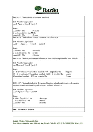 D-01-11-2 Fabricação de fermentos e leveduras
Pot. Poluidor/Degradador:
Ar: P Água: M Solo: P Geral: P
Porte:
Área útil < 2 ha : Pequeno
2 ha ≤ área útil ≤ 5 ha : Médio
Área útil > 5 ha : Grande
D-01-12-0 Fabricação de vinagre, conservas e condimentos
Pot. Poluidor/Degradador:
Ar: P Água: M Solo: P Geral: P
Porte:
Área útil < 2 ha : Pequeno
2 ha ≤ área útil ≤ 5 ha : Médio
Área útil > 5 ha : Grande
D-01-13-9 Formulação de rações balanceadas e de alimentos preparados para animais
Pot. Poluidor/Degradador:
Ar: M Água: P Solo: P Geral: P
Porte:
5 t de produto/dia < Capacidade Instalada < 60 t de produto/dia : Pequeno
60 t de produto/dia ≤ Capacidade Instalada ≤ 250 t de produto /dia : Médio
Capacidade Instalada > 250 t de produto /dia : Grande
D-01-14-7 Fabricação industrial de massas, biscoitos, salgados, chocolates, pães, doces,
suplementos alimentares e ingredientes para indústria alimentícia
Pot. Poluidor/Degradador:
Ar:M Água:M Solo:M Geral:M
Porte:
0,5 ha ≤ Área útil < 2 ha : Pequeno
2 ha ≤ área útil ≤ 5 ha : Médio
Área útil > 5 ha : Grande
D-02 Indústria de bebidas
RAZÃO CONSULTORIAAMBIENTAL
Rua Cristiano Moreira Sales, 150,sala 506,BH/MG. Tel.:(31) 3879.5717 / 98788.2984/ 98561.7691
 