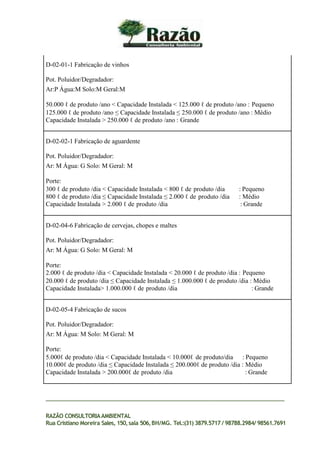 D-02-01-1 Fabricação de vinhos
Pot. Poluidor/Degradador:
Ar:P Água:M Solo:M Geral:M
50.000 ℓ de produto /ano < Capacidade Instalada < 125.000 ℓ de produto /ano : Pequeno
125.000 ℓ de produto /ano ≤ Capacidade Instalada ≤ 250.000 ℓ de produto /ano : Médio
Capacidade Instalada > 250.000 ℓ de produto /ano : Grande
D-02-02-1 Fabricação de aguardente
Pot. Poluidor/Degradador:
Ar: M Água: G Solo: M Geral: M
Porte:
300 ℓ de produto /dia < Capacidade Instalada < 800 ℓ de produto /dia : Pequeno
800 ℓ de produto /dia ≤ Capacidade Instalada ≤ 2.000 ℓ de produto /dia : Médio
Capacidade Instalada > 2.000 ℓ de produto /dia : Grande
D-02-04-6 Fabricação de cervejas, chopes e maltes
Pot. Poluidor/Degradador:
Ar: M Água: G Solo: M Geral: M
Porte:
2.000 ℓ de produto /dia < Capacidade Instalada < 20.000 ℓ de produto /dia : Pequeno
20.000 ℓ de produto /dia ≤ Capacidade Instalada ≤ 1.000.000 ℓ de produto /dia : Médio
Capacidade Instalada> 1.000.000 ℓ de produto /dia : Grande
D-02-05-4 Fabricação de sucos
Pot. Poluidor/Degradador:
Ar: M Água: M Solo: M Geral: M
Porte:
5.000ℓ de produto /dia < Capacidade Instalada < 10.000ℓ de produto/dia : Pequeno
10.000ℓ de produto /dia ≤ Capacidade Instalada ≤ 200.000ℓ de produto /dia : Médio
Capacidade Instalada > 200.000ℓ de produto /dia : Grande
RAZÃO CONSULTORIAAMBIENTAL
Rua Cristiano Moreira Sales, 150,sala 506,BH/MG. Tel.:(31) 3879.5717 / 98788.2984/ 98561.7691
 