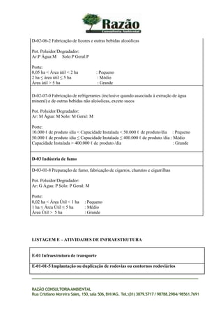 D-02-06-2 Fabricação de licores e outras bebidas alcoólicas
Pot. Poluidor/Degradador:
Ar:P Água:M Solo:P Geral:P
Porte:
0,05 ha < Área útil < 2 ha : Pequeno
2 ha ≤ área útil ≤ 5 ha : Médio
Área útil > 5 ha : Grande
D-02-07-0 Fabricação de refrigerantes (inclusive quando associada à extração de água
mineral) e de outras bebidas não alcóolicas, exceto sucos
Pot. Poluidor/Degradador:
Ar: M Água: M Solo: M Geral: M
Porte:
10.000 ℓ de produto /dia < Capacidade Instalada < 50.000 ℓ de produto/dia : Pequeno
50.000 ℓ de produto /dia ≤ Capacidade Instalada ≤ 400.000 ℓ de produto /dia : Médio
Capacidade Instalada > 400.000 ℓ de produto /dia : Grande
D-03 Indústria de fumo
D-03-01-8 Preparação de fumo, fabricação de cigarros, charutos e cigarrilhas
Pot. Poluidor/Degradador:
Ar: G Água: P Solo: P Geral: M
Porte:
0,02 ha < Área Útil < 1 ha : Pequeno
1 ha ≤ Área Útil ≤ 5 ha : Médio
Área Útil > 5 ha : Grande
RAZÃO CONSULTORIAAMBIENTAL
Rua Cristiano Moreira Sales, 150,sala 506,BH/MG. Tel.:(31) 3879.5717 / 98788.2984/ 98561.7691
LISTAGEM E – ATIVIDADES DE INFRAESTRUTURA
E-01 Infraestrutura de transporte
E-01-01-5 Implantação ou duplicação de rodovias ou contornos rodoviários
 