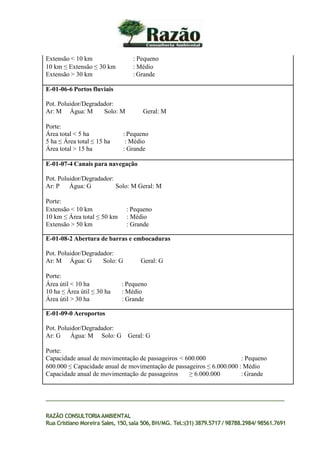 Extensão < 10 km : Pequeno
10 km ≤ Extensão ≤ 30 km : Médio
Extensão > 30 km : Grande
E-01-06-6 Portos fluviais
Pot. Poluidor/Degradador:
Ar: M Água: M Solo: M Geral: M
Porte:
Área total < 5 ha : Pequeno
5 ha ≤ Área total ≤ 15 ha : Médio
Área total > 15 ha : Grande
E-01-07-4 Canais para navegação
Pot. Poluidor/Degradador:
Ar: P Água: G Solo: M Geral: M
Porte:
Extensão < 10 km : Pequeno
10 km ≤ Área total ≤ 50 km : Médio
Extensão > 50 km : Grande
E-01-08-2 Abertura de barras e embocaduras
Pot. Poluidor/Degradador:
Ar: M Água: G Solo: G Geral: G
Porte:
Área útil < 10 ha : Pequeno
10 ha ≤ Área útil ≤ 30 ha : Médio
Área útil > 30 ha : Grande
E-01-09-0 Aeroportos
Pot. Poluidor/Degradador:
Ar: G Água: M Solo: G Geral: G
Porte:
Capacidade anual de movimentação de passageiros < 600.000 : Pequeno
600.000 ≤ Capacidade anual de movimentação de passageiros ≤ 6.000.000 : Médio
Capacidade anual de movimentação de passageiros ≥ 6.000.000 : Grande
RAZÃO CONSULTORIAAMBIENTAL
Rua Cristiano Moreira Sales, 150,sala 506,BH/MG. Tel.:(31) 3879.5717 / 98788.2984/ 98561.7691
 