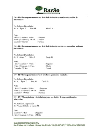 E-01-10-4 Dutos para transporte e distribuição de gás natural, exceto malha de
distribuição
Pot. Poluidor/Degradador:
Ar: M Água: P Solo: G Geral: M
Porte:
3 km < Extensão < 20 km : Pequeno
20 km ≤ Extensão ≤ 100 km : Médio
Extensão> 100 km : Grande
E-01-11-2 Dutos para transporte e distribuição de gás, exceto gás natural ou malha de
distribuição
Pot. Poluidor/Degradador:
Ar: G Água: P Solo: G Geral: G
Porte:
1 km < Extensão < 10 km : Pequeno
10 km ≤ Extensão ≤ 50 km : Médio
Extensão> 50 km : Grande
E-01-12-0 Dutos para transporte de produtos químicos e oleodutos
Pot. Poluidor/Degradador:
Ar: M Água: G Solo: G Geral: G
Porte:
1 km < Extensão < 20 km : Pequeno
20 km ≤ Extensão ≤ 100 km : Médio
Extensão > 100 Km : Grande
E-01-13-9 Mineroduto ou rejeitoduto externo aos limites de empreendimentos
minerários
Pot. Poluidor/ Degradador:
Ar: P Água: G Solo: M Geral: M
Porte:
Extensão < 5 Km : Pequeno
5 km ≤ Extensão ≤ 20 km : Médio
RAZÃO CONSULTORIAAMBIENTAL
Rua Cristiano Moreira Sales, 150,sala 506,BH/MG. Tel.:(31) 3879.5717 / 98788.2984/ 98561.7691
 