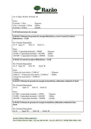 Ar: G Água: M Solo: M Geral: M
Porte:
Extensão < 5 Km : Pequeno
5 km ≤ Extensão ≤ 20 km : Médio
Extensão > 20 Km : Grande
E-02 Infraestrutura de energia
E-02-01-1 Sistemas de geração de energia hidrelétrica, exceto Central Geradora
Hidrelétrica – CGH
Pot. Poluidor/Degradador
Ar: P Água: G Solo: G Geral: G
Porte:
5MW < Capacidade Instalada < 30MW : Pequeno
30 MW ≤ Capacidade Instalada ≤ 100 MW : Médio
100 MW < Capacidade Instalada < 300MW : Grande
E-02-01-2 Central Geradora Hidrelétrica – CGH
Pot. Poluidor/Degradador
Ar: P Água: M Solo: M Geral: M
Porte:
Volume do reservatório ≤ 5.000 m3
: Pequeno
5.000 m3
< Volume do reservatório ≤ 10.000 m3
: Médio
Volume do reservatório > 10.000 m3
:Grande
E-02-02-1 Sistema de geração de energia termoelétrica, utilizando combustível fóssil
Pot. Poluidor/Degradador:
Ar: G Água: G Solo: G Geral: G
Porte:
0,5 MW ≤ Capacidade Instalada ≤ 10MW : Pequeno
10 MW < Capacidade Instalada ≤ 100 MW : Médio
100 MW < Capacidade Instalada < 300MW : Grande
E-02-02-2 Sistema de geração de energia termelétrica utilizando combustível não
fóssil
Pot. Poluidor/Degradador:
Ar: G Água: M Solo: M Geral: M
RAZÃO CONSULTORIAAMBIENTAL
Rua Cristiano Moreira Sales, 150,sala 506,BH/MG. Tel.:(31) 3879.5717 / 98788.2984/ 98561.7691
 