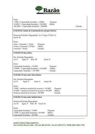 Porte:
1 MW ≤ Capacidade Instalada ≤ 10MW : Pequeno
10 MW < Capacidade Instalada ≤ 100 MW :Médio
100 MW < Capacidade Instalada < 300MW : Grande
E-02-03-8: Linhas de transmissão de energia elétrica
Potencial Poluidor/ Degradador: Ar: P Água: P Solo: G
Geral: M
Porte:
4 km < Extensão < 10 km : Pequeno
10 km ≤ Extensão ≤ 50 Km : Médio
Extensão > 50 km : Grande
E-02-05-4 Usina eólica
Pot. Poluidor/Degradador:
Ar: P Água: P Solo: M Geral: P
Porte:
Capacidade Instalada ≤ 10 MW : Pequeno
10 MW < Capacidade Instalada ≤ 150 MW : Médio
Capacidade Instalada > 150 MW : Grande
E-02-06-2 Usina solar fotovoltaica
Pot. Poluidor/Degradador
Ar: P Água: P Solo: G Geral: M
Porte:
5 MW < potência nominal do inversor ≤ 10 MW : Pequeno
10 MW < potência nominal do inversor ≤ 80 MW : Médio
Potência nominal do inversor > 80 MW : Grande
E-02-06-3 Usina solar heliotérmica
Potencial Poluidor/Degradador:
Ar: M Água: P Solo: M Geral: M
Porte:
Capacidade Instalada < 5 MW : Pequeno
5 MW ≤ Capacidade Instalada ≤ 60 MW : Médio
Capacidade Instalada > 60 MW : Grande
RAZÃO CONSULTORIAAMBIENTAL
Rua Cristiano Moreira Sales, 150,sala 506,BH/MG. Tel.:(31) 3879.5717 / 98788.2984/ 98561.7691
 